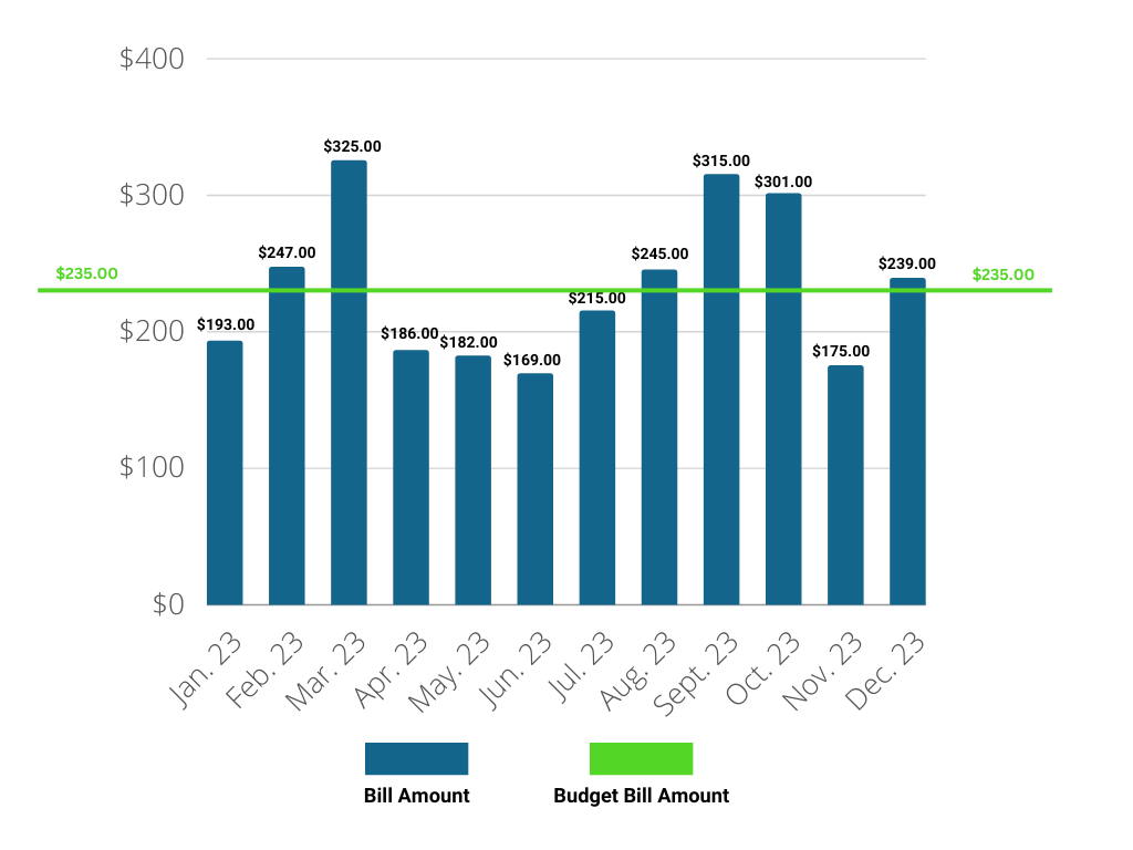 bb graph